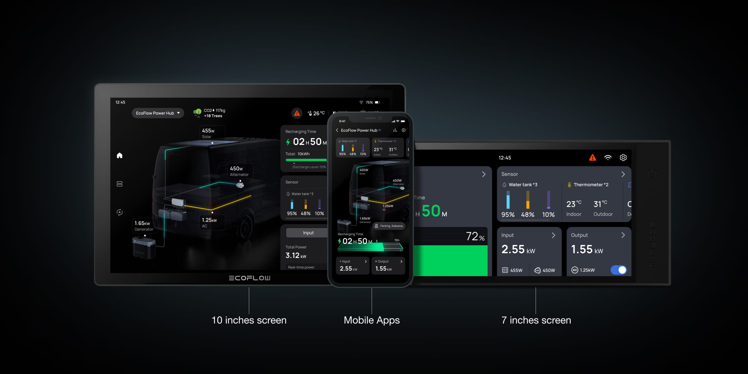 Multi-Device & Screen